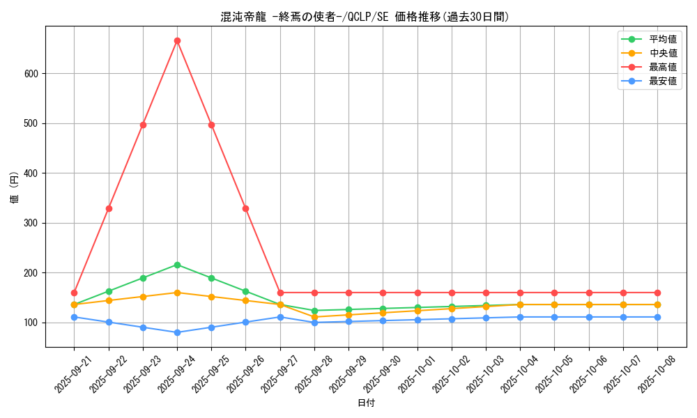 card_11962_series_29404_rarity_5_graph