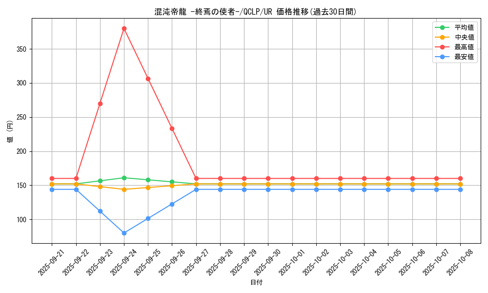 card_11962_series_29404_rarity_7_graph