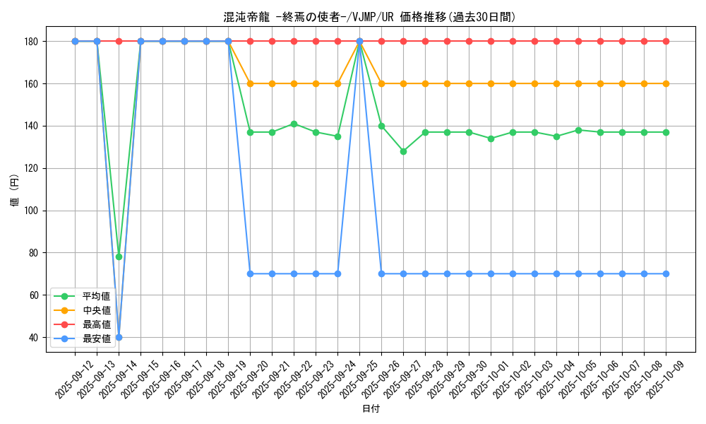 card_11962_series_29736_rarity_7_graph