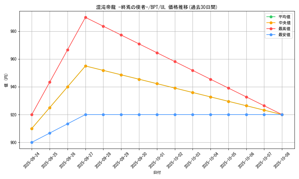 card_11962_series_29738_rarity_77_graph