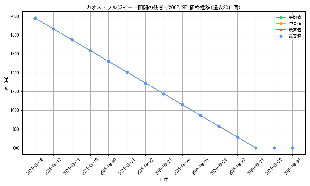 card_11965_series_10798_rarity_5_graph