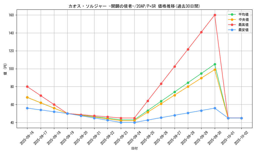card_11965_series_12519_rarity_183_graph