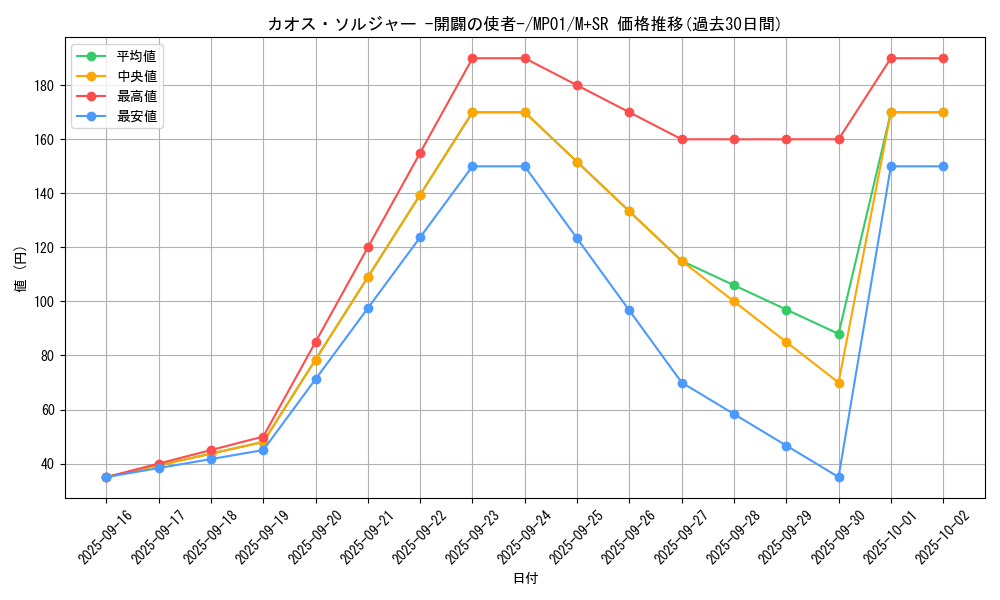 card_11965_series_14041_rarity_15489_graph