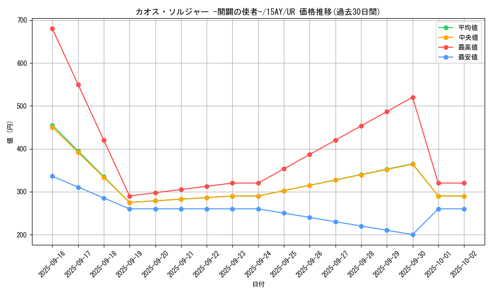 card_11965_series_16795_rarity_7_graph