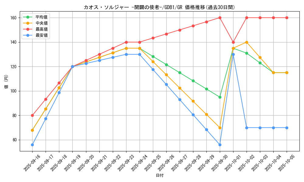 card_11965_series_19079_rarity_15190_graph