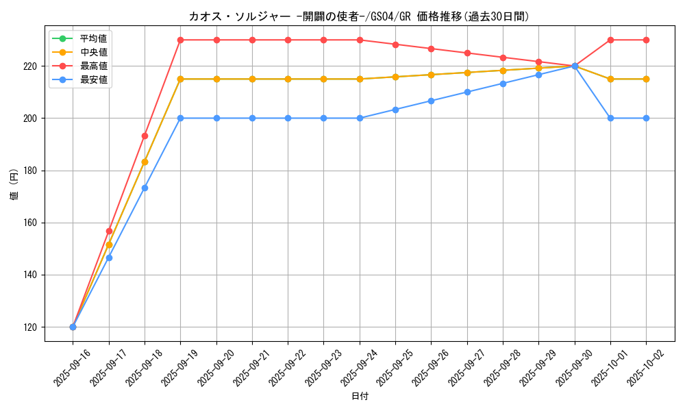 card_11965_series_19080_rarity_15190_graph
