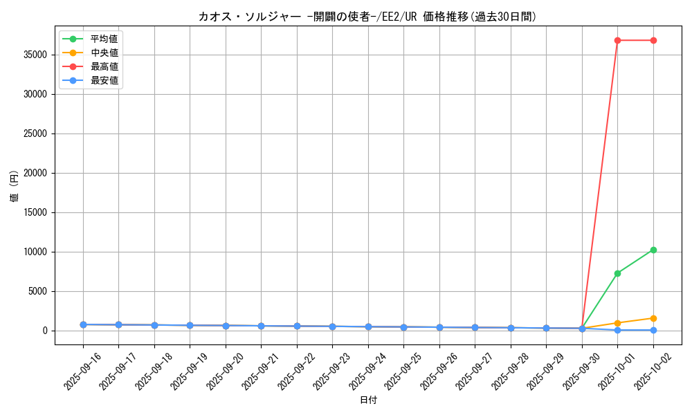 card_11965_series_28978_rarity_7_graph