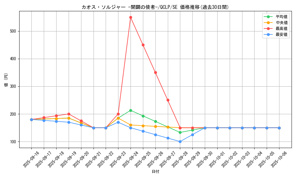 card_11965_series_29404_rarity_5_graph