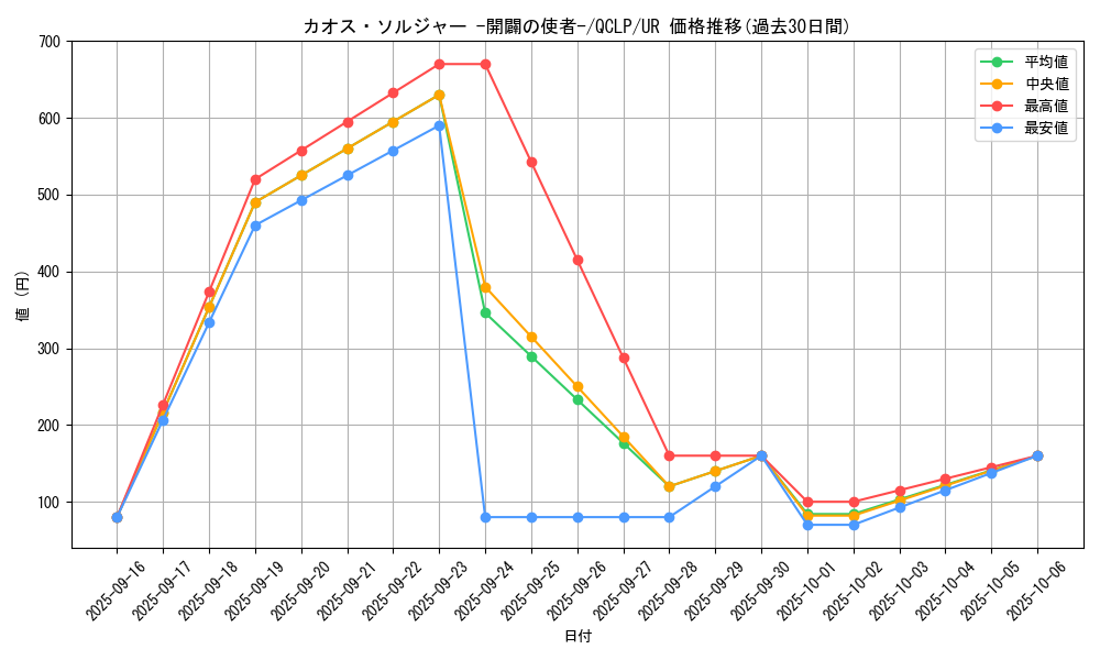 card_11965_series_29404_rarity_7_graph