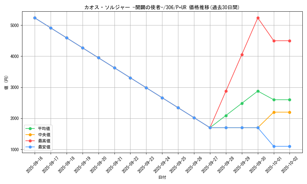 card_11965_series_29699_rarity_495_graph