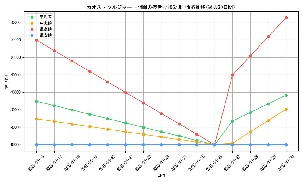 card_11965_series_29699_rarity_77_graph