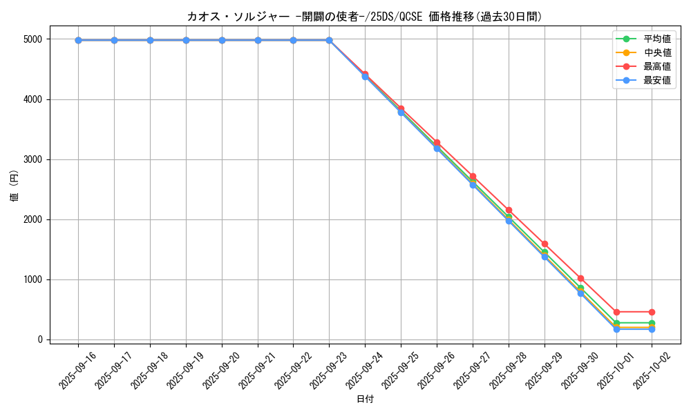 card_11965_series_29744_rarity_408_graph