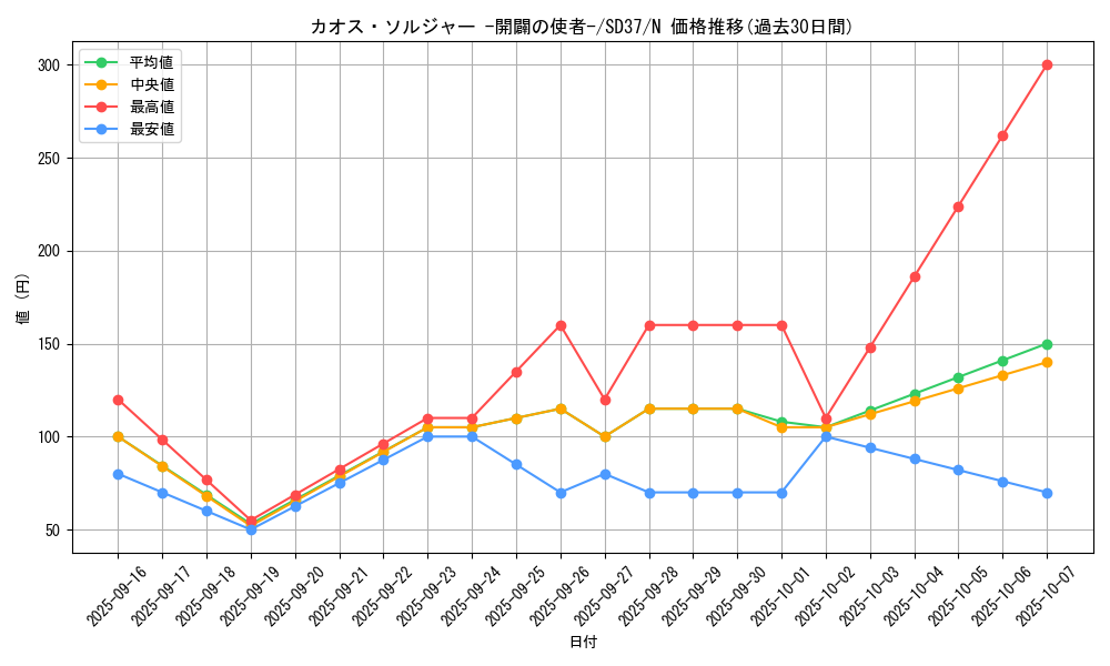 card_11965_series_7906_rarity_1_graph