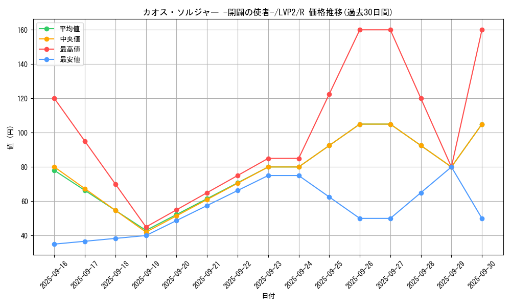 card_11965_series_9567_rarity_62_graph