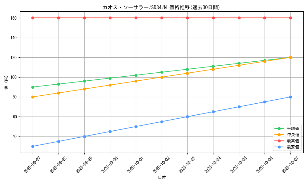 card_11966_series_10316_rarity_1_graph