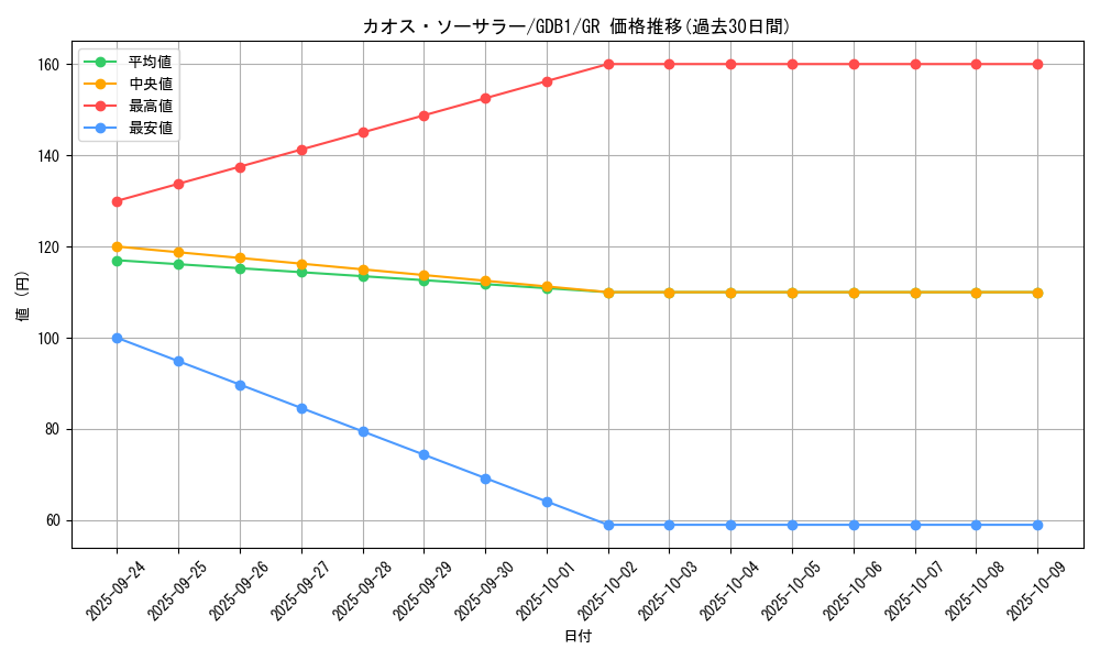 card_11966_series_19079_rarity_15190_graph