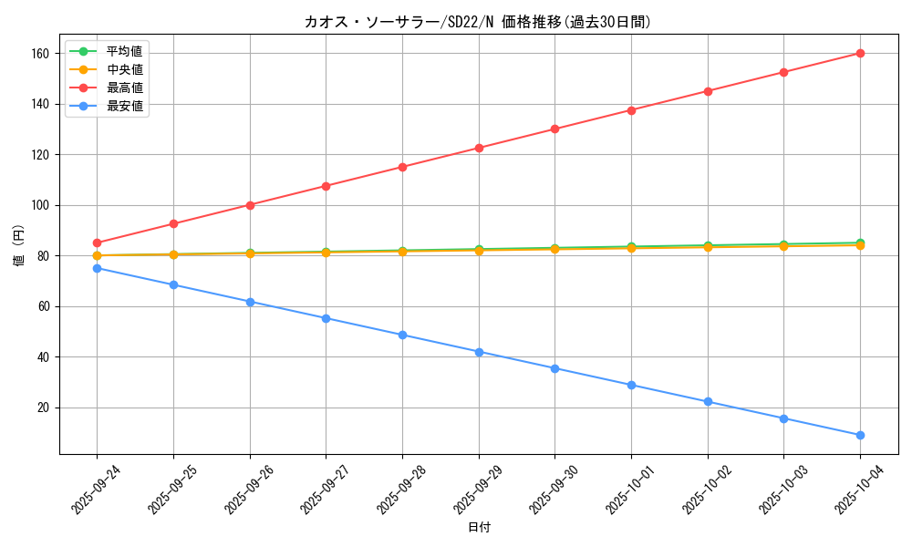 card_11966_series_19145_rarity_1_graph