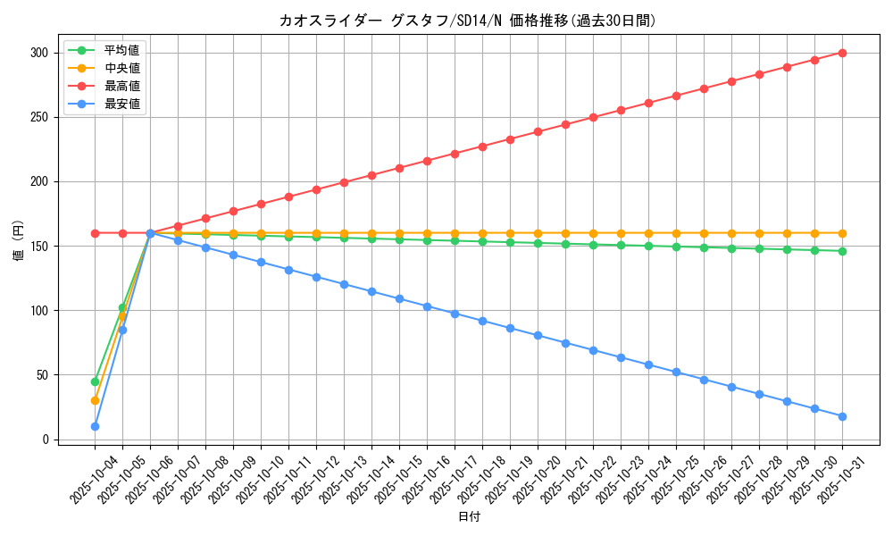 card_11968_series_24570_rarity_1_graph