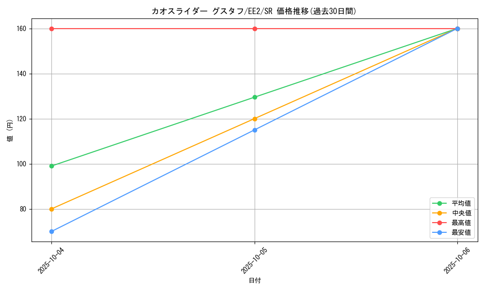 card_11968_series_28978_rarity_3_graph