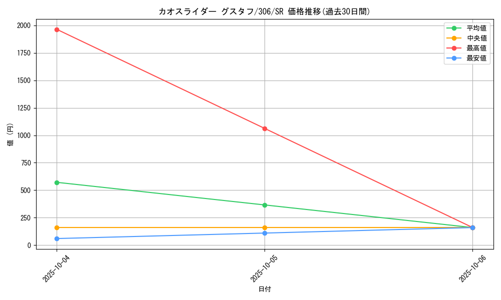card_11968_series_29699_rarity_3_graph