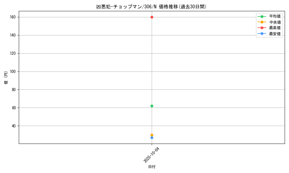 card_11969_series_29699_rarity_1_graph