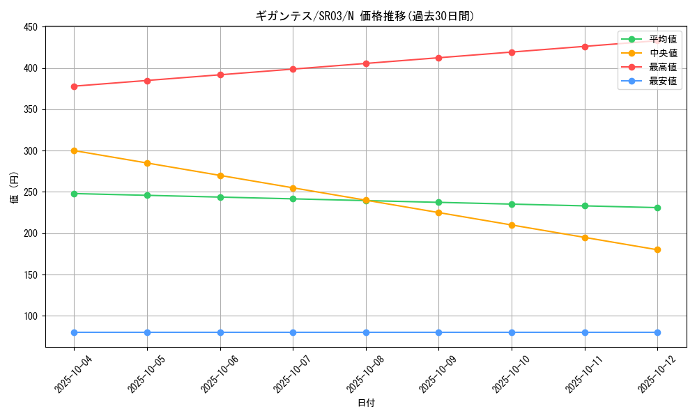 card_11970_series_12936_rarity_1_graph
