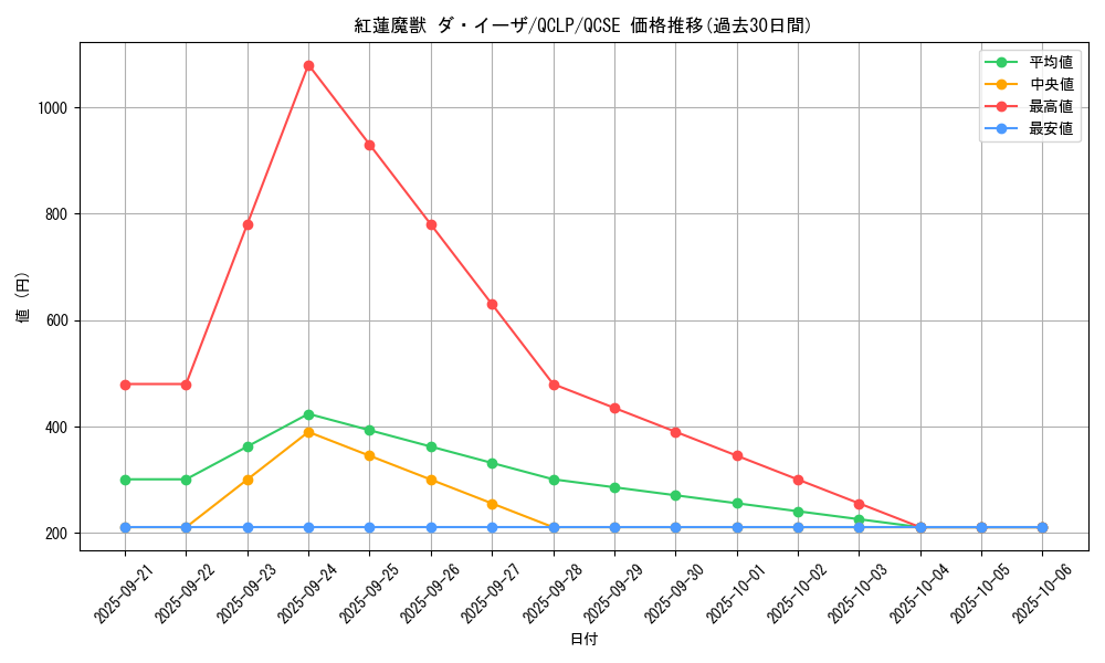 card_11972_series_29404_rarity_408_graph