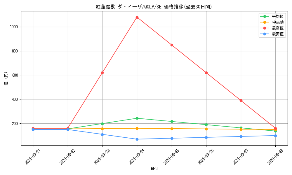 card_11972_series_29404_rarity_5_graph