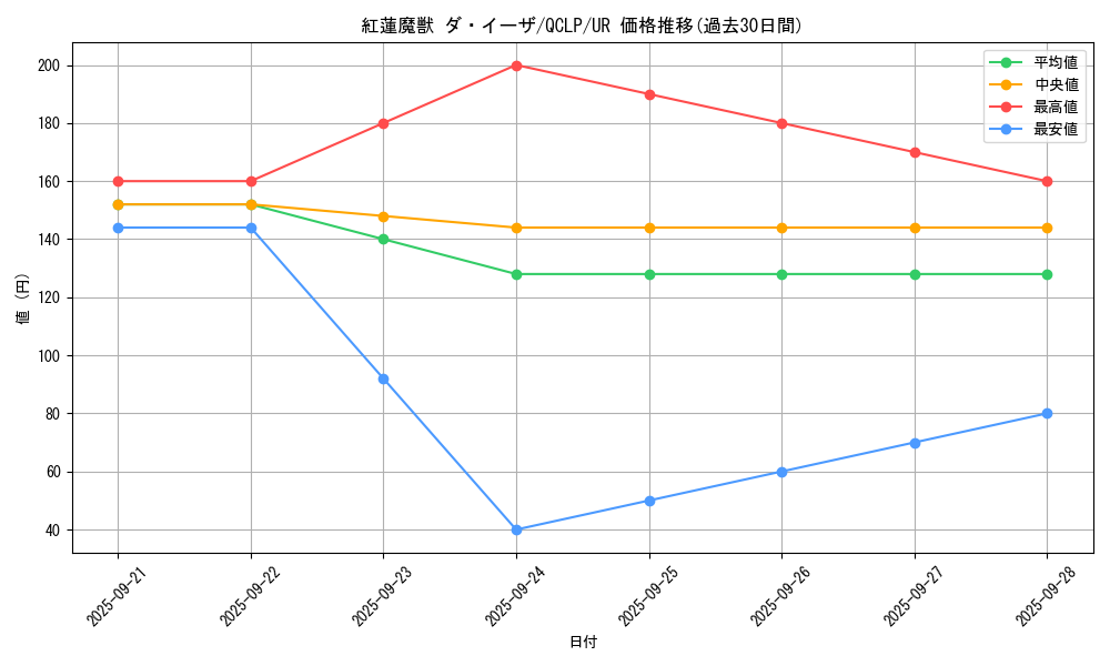 card_11972_series_29404_rarity_7_graph