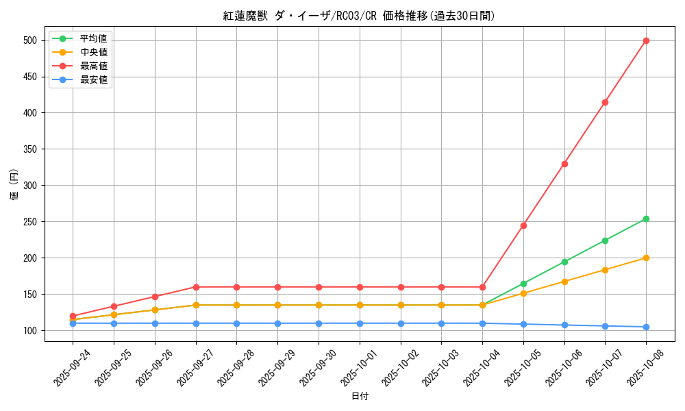 card_11972_series_8837_rarity_1299_graph