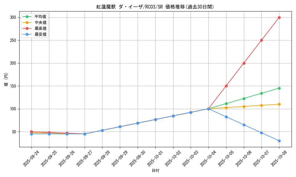 card_11972_series_8837_rarity_3_graph