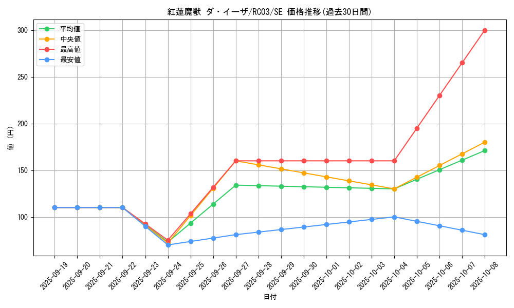 card_11972_series_8837_rarity_5_graph