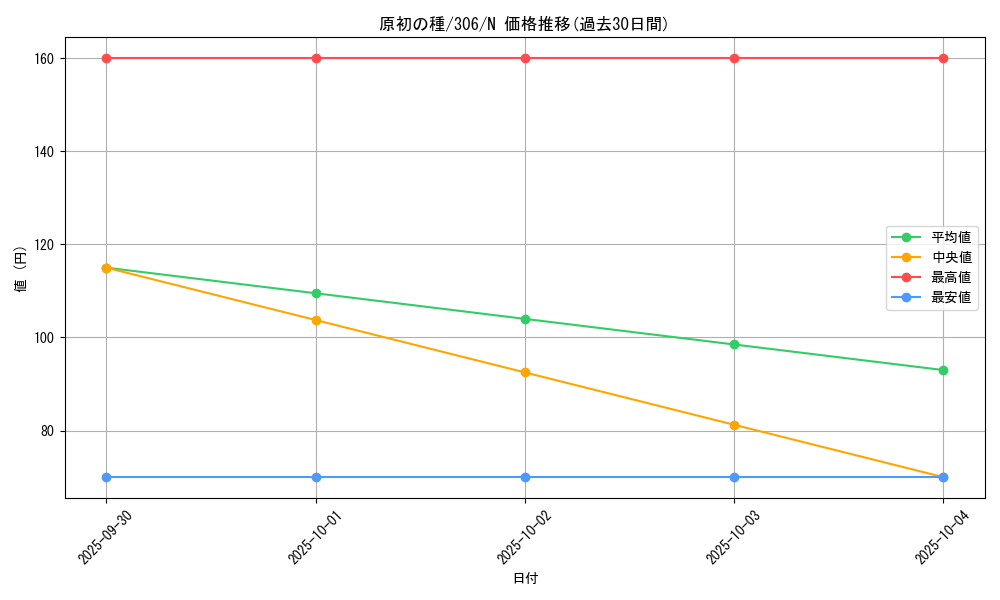 card_11973_series_29699_rarity_1_graph