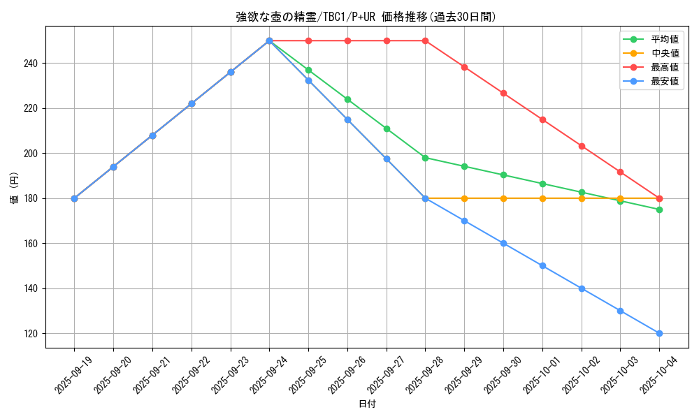 card_11975_series_6389_rarity_495_graph