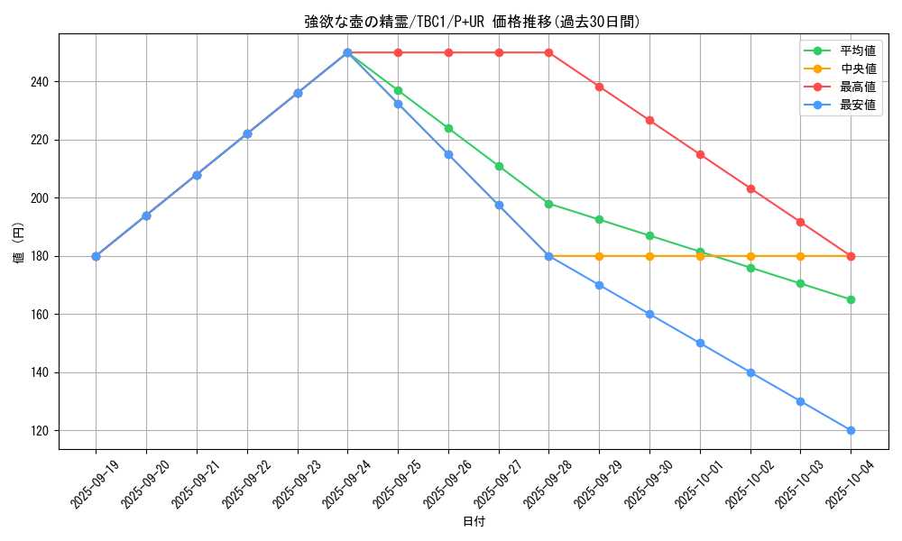 card_11975_series_6389_rarity_495_graph