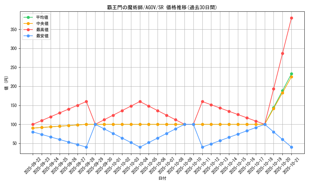 card_1197_series_2325_rarity_3_graph