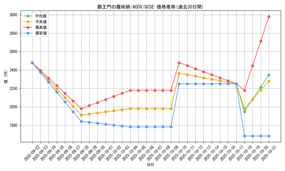 card_1197_series_2325_rarity_408_graph