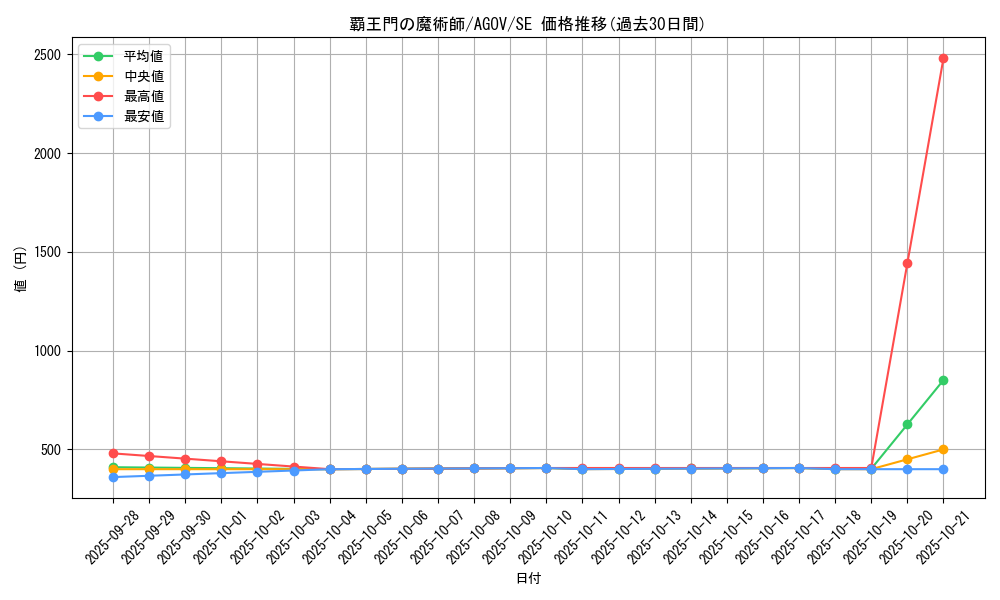 card_1197_series_2325_rarity_5_graph
