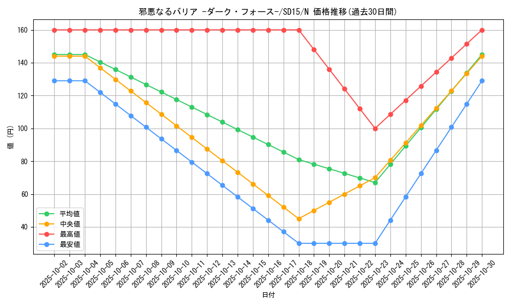 card_11980_series_23844_rarity_1_graph