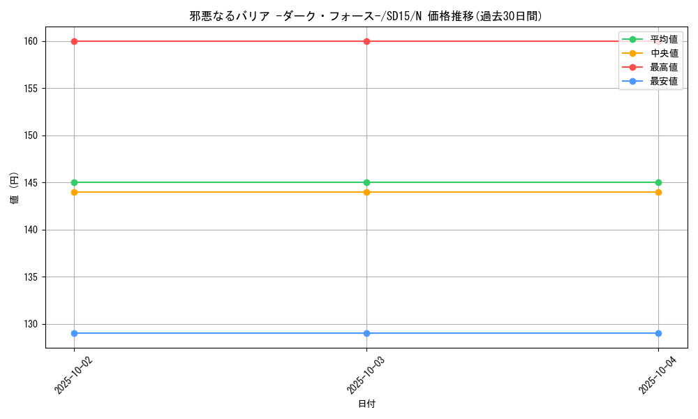 card_11980_series_23844_rarity_1_graph