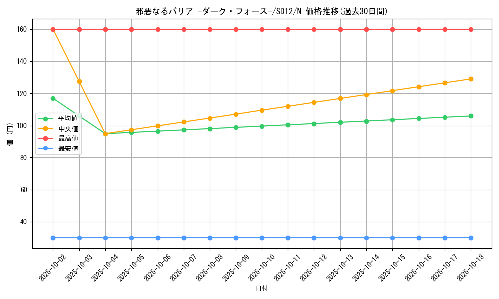 card_11980_series_25441_rarity_1_graph