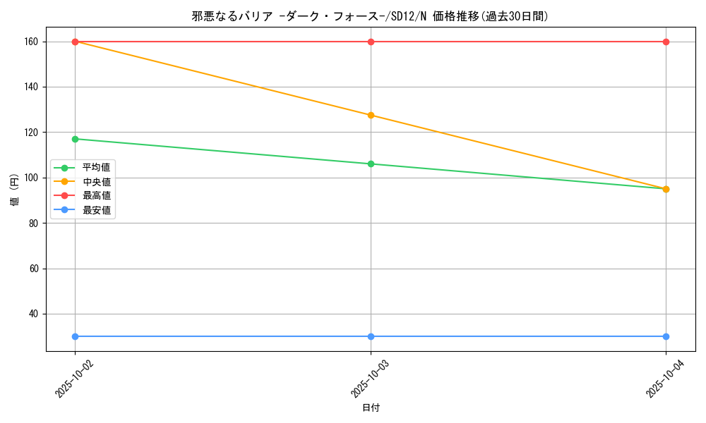 card_11980_series_25441_rarity_1_graph