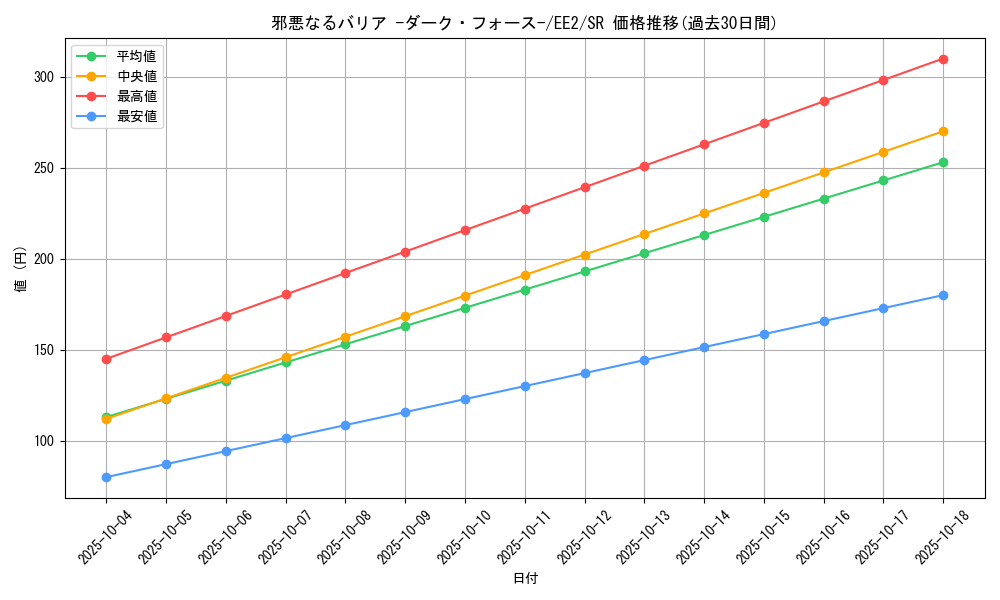card_11980_series_28978_rarity_3_graph
