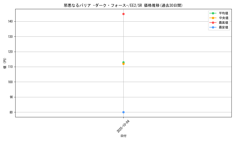 card_11980_series_28978_rarity_3_graph