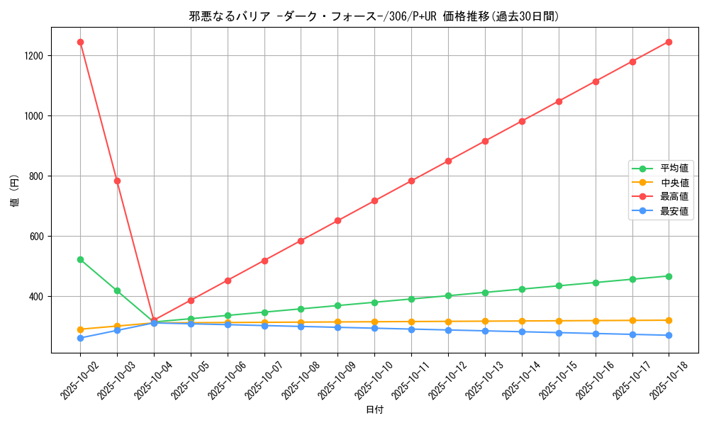 card_11980_series_29699_rarity_495_graph