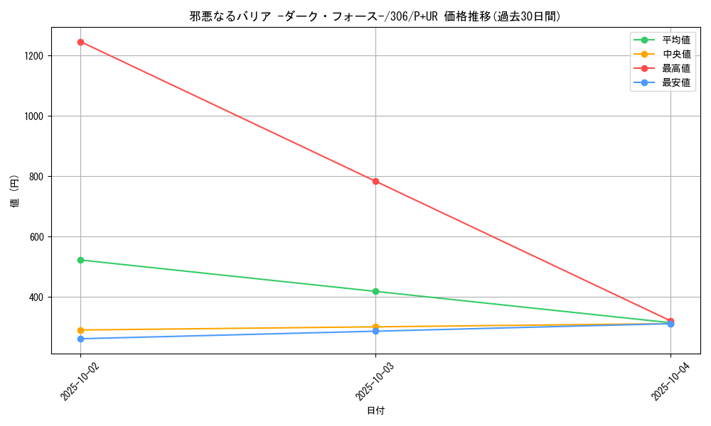 card_11980_series_29699_rarity_495_graph