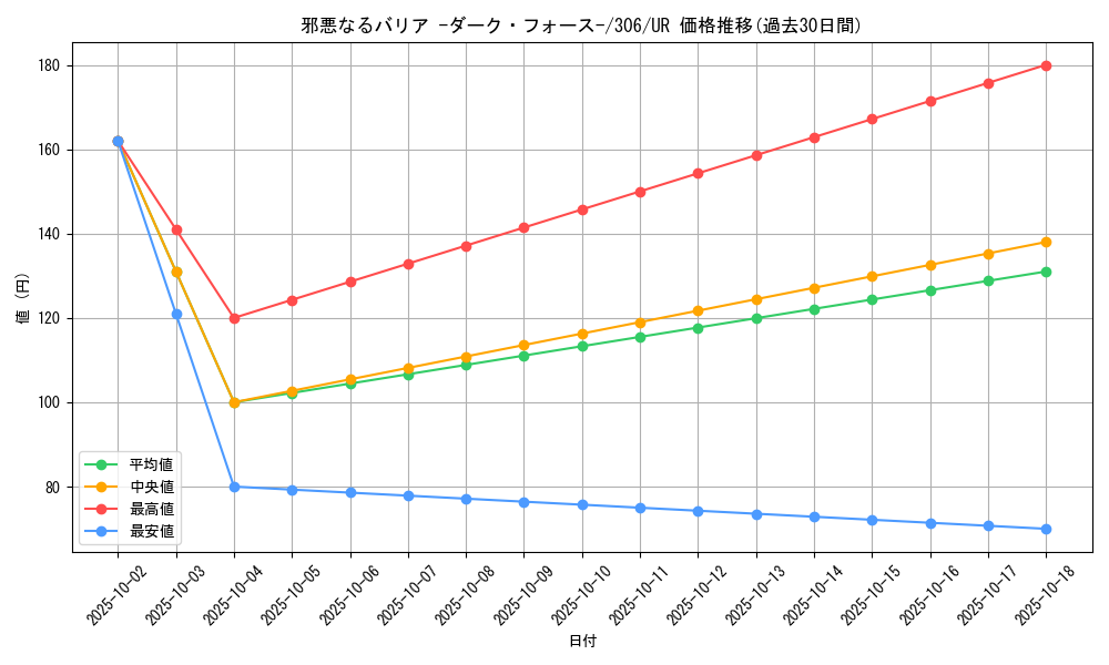card_11980_series_29699_rarity_7_graph