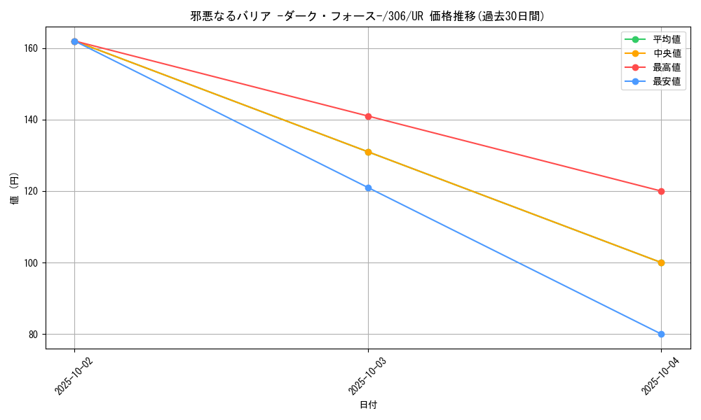 card_11980_series_29699_rarity_7_graph