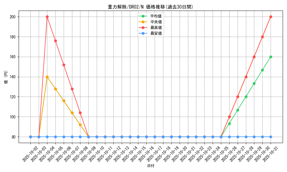 card_11981_series_24785_rarity_1_graph