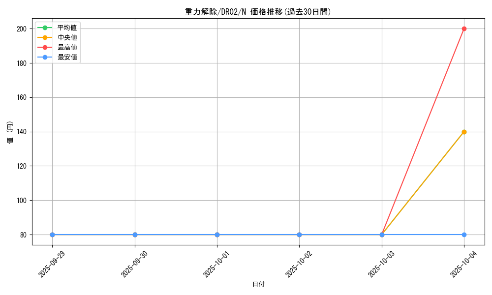 card_11981_series_24785_rarity_1_graph